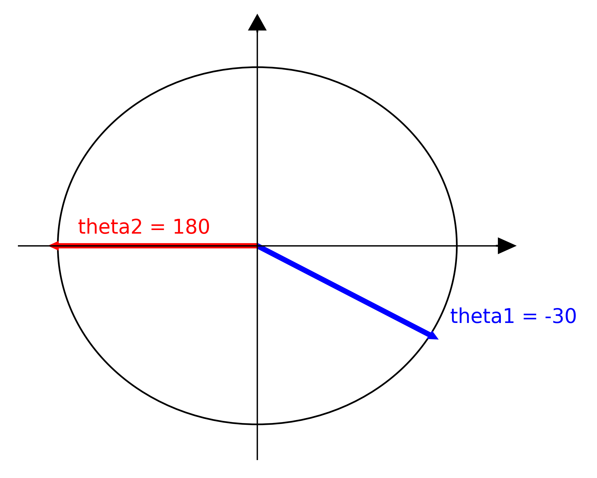 How to draw an arrow that loops with Matplotlib | Naysan Saran