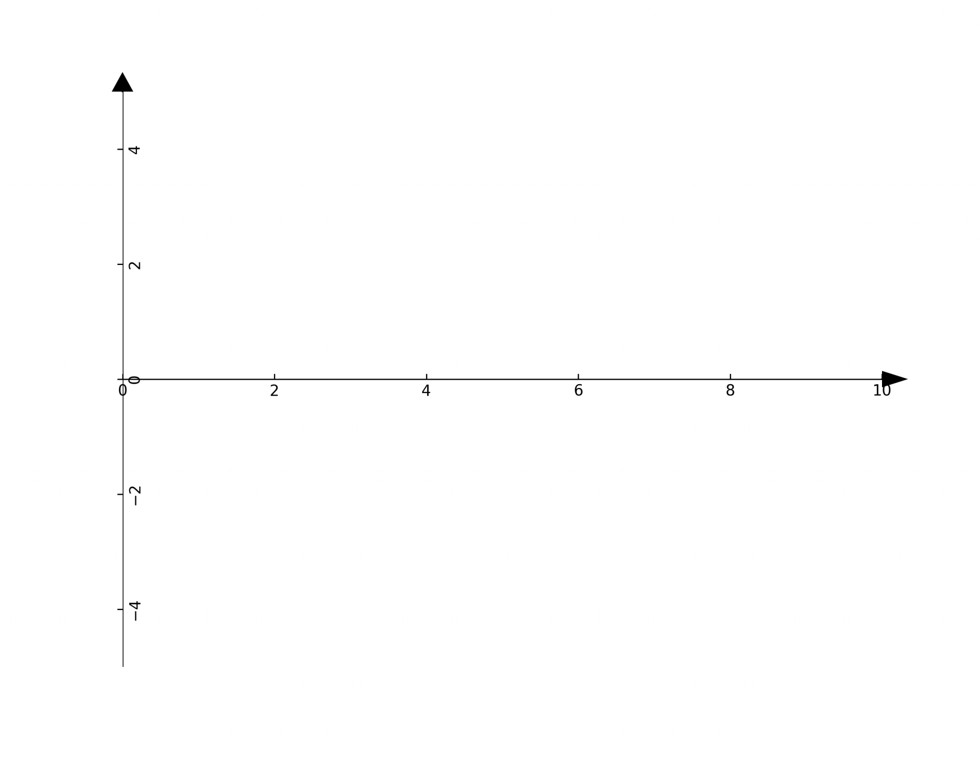 Drawing a Cartesian coordinate system in python | Naysan Saran