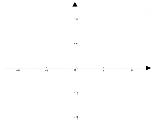 Drawing a Cartesian coordinate system in python: the easiest way ...